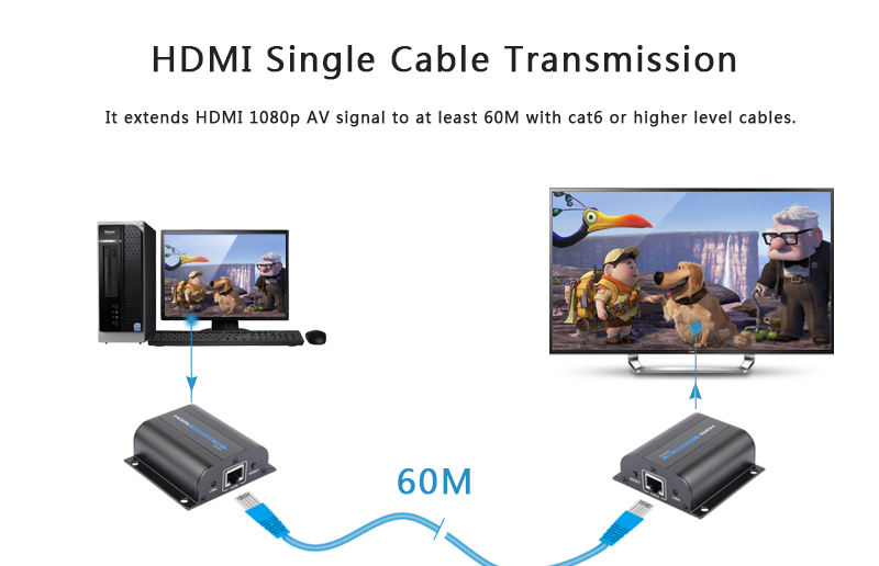 Передатчик и приемник HDMI сигнала AVCom AVC705a